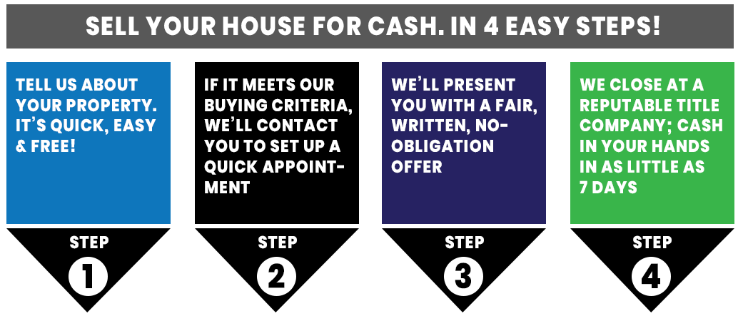 4 easy steps to sell a house to us